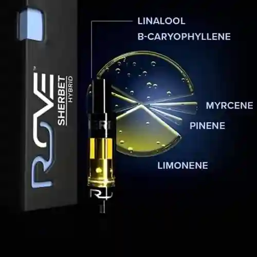 ROVE Sherbet 1ml – Híbrida 82,25%