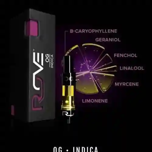 ROVE OG 1ml – Indica 84,35%